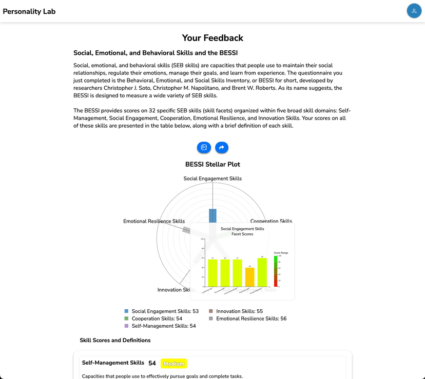 A screenshot of the Personality Lab's assessment results page.